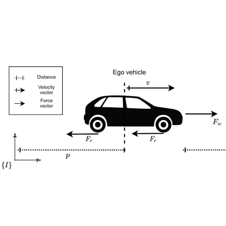 Learning a CBF controller for Adaptive Cruise Control Under Model Uncertainty
