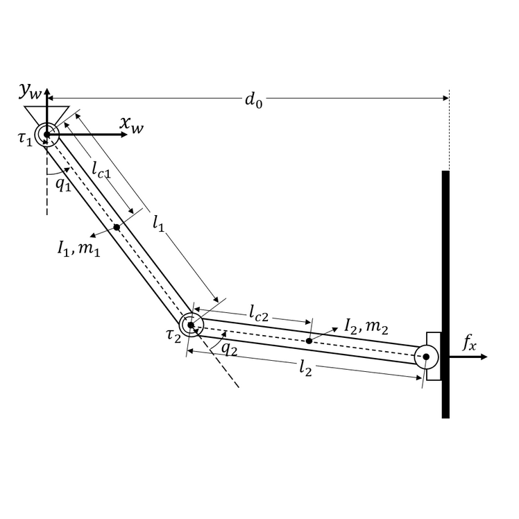 Torque Control in Position-Controlled Robots using an Inverse Dynamic Task